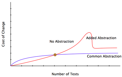 Basic Cost Chart With Correction