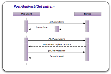 Basic Post Redirect Get pattern