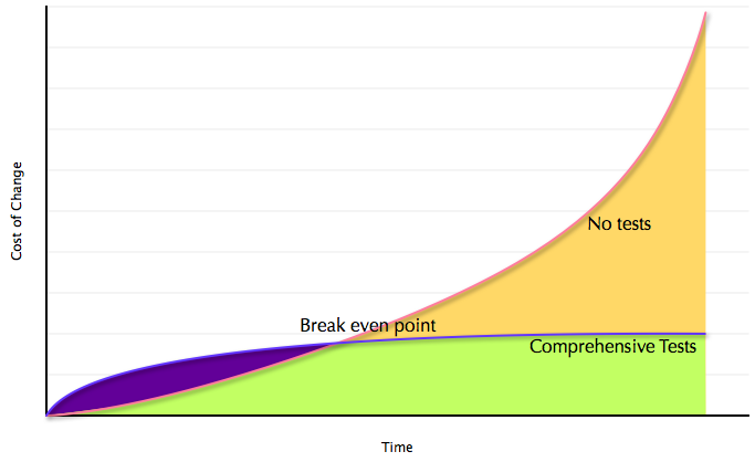 XP Wall Graph.png