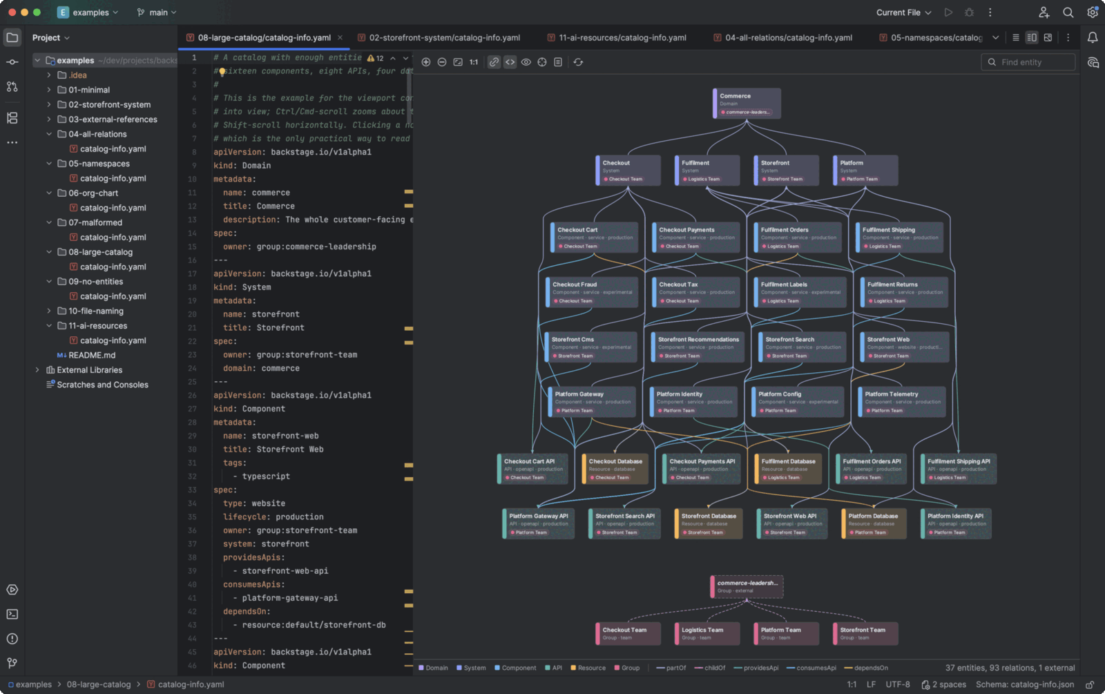The large-catalog example in IntelliJ IDEA: 37 entities in rows from Domain down to Group, edges coloured by relation, owners shown as badges