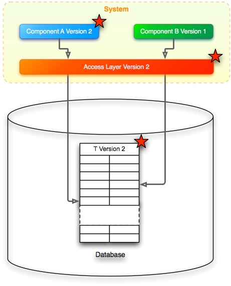 Single insulation layer