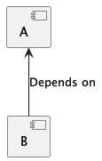 inverted dependency