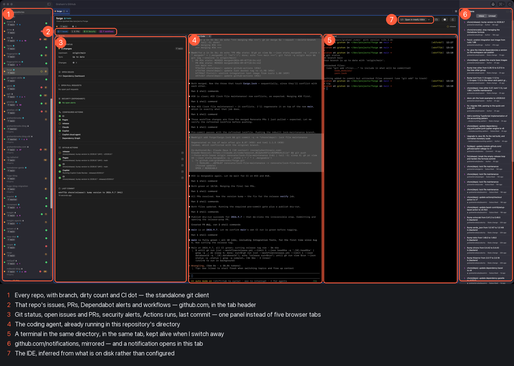 ggh: one tab per repository, with the seven tools it replaces marked