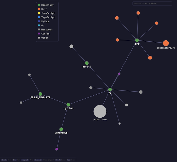 rv visualizing its own project structure