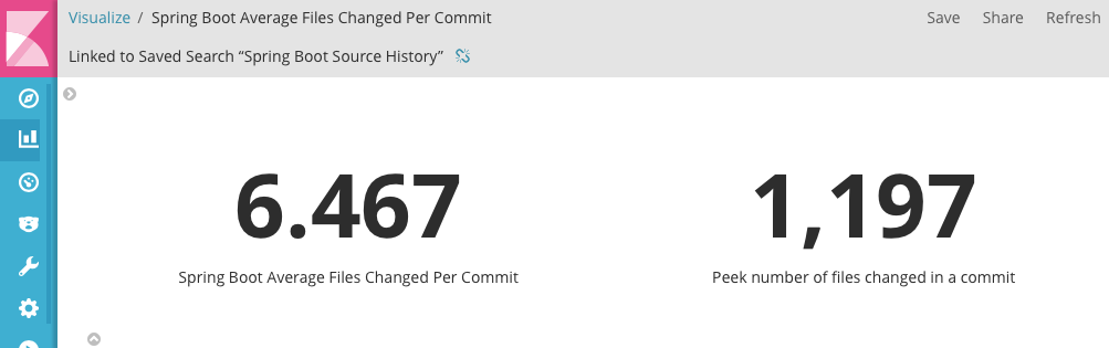 spring boot kuona metrics