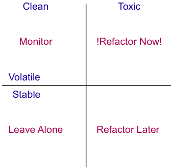 Toxicity Volatility Grid